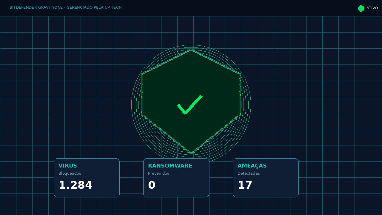 Dashboard Bitdefender GravityZone — antivírus gerenciado pela UP Tech