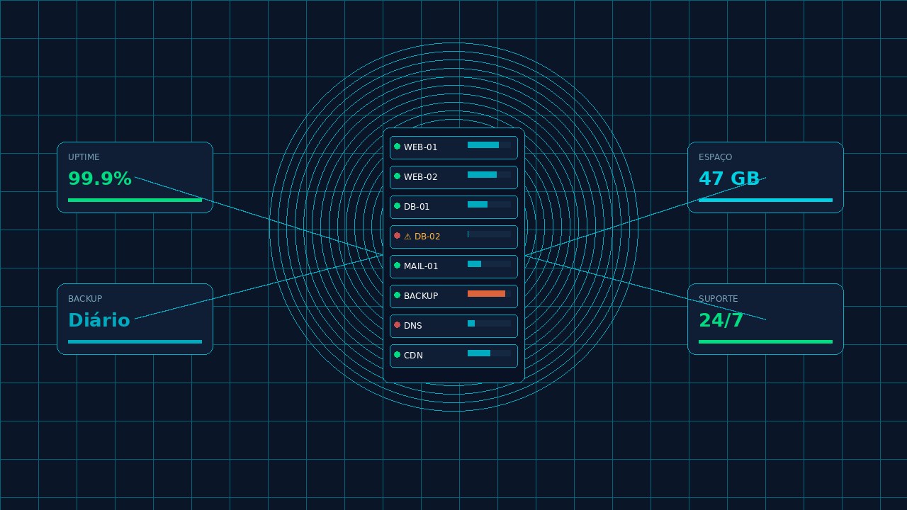Hospedagem de Sites — rack de servidores com painel de status