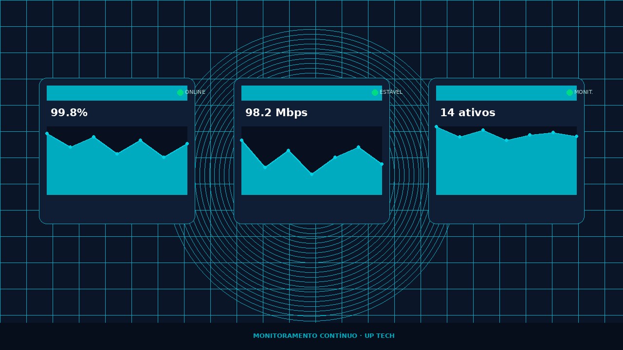 Dashboard de monitoramento de TI — servidores, link e ativos de rede em tempo real